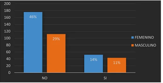 Tabla 3. Conocimiento de obras Realizadas por la Prefectura 