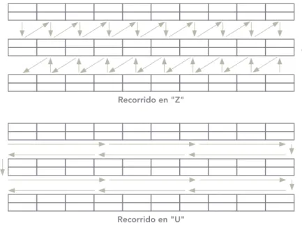 Fig. 2.3 - Tipos de recorrido
