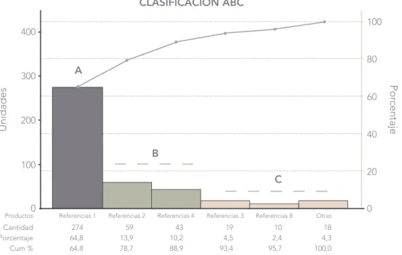 Fig. 2.7 - Diagrama de Pareto