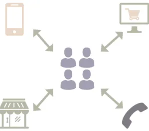 Fig. 4.2 - Estrategia multichannel