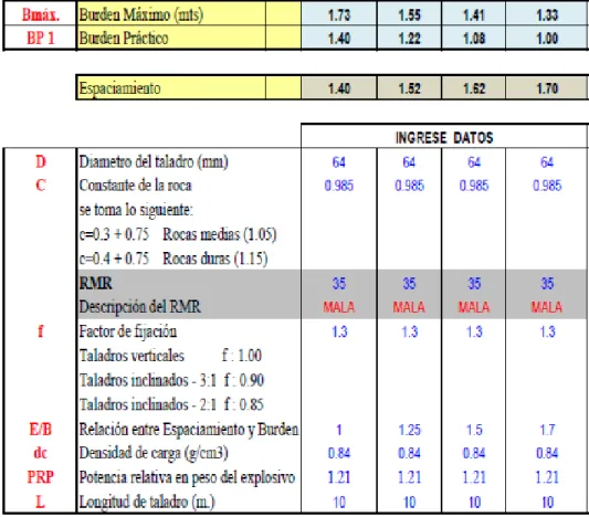 Tabla 6.1 Caculo del burden 