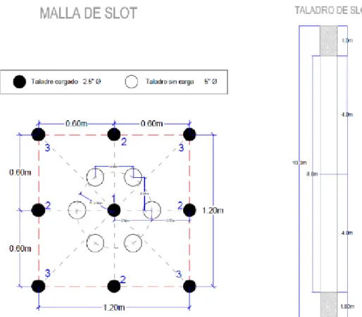 Figura 6.1 Diseño de la malla slot. 