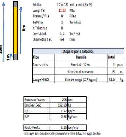 Tabla 6.10 Diseño de carga para taladros del séptimo tramo. 