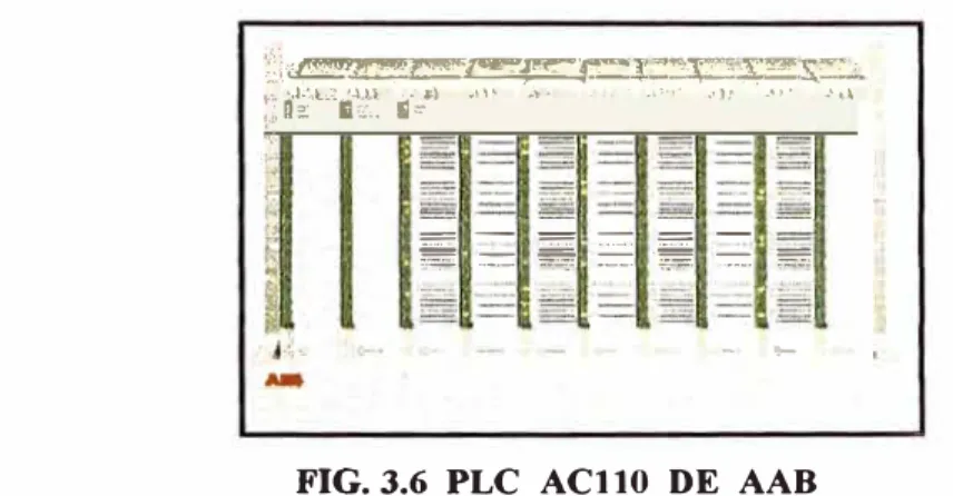 FIG. 3.6  PLC  ACll0  DE  AAB 