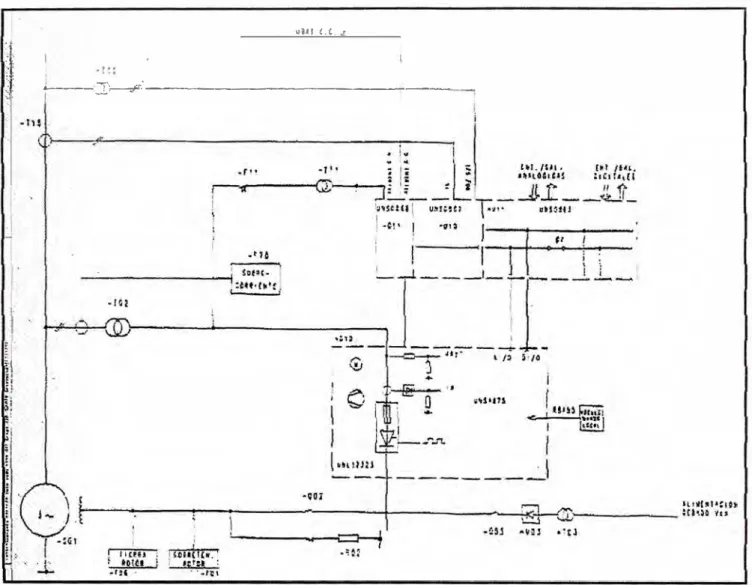 FIG. 1.3: SISTEMA DE EXCITACIÓN 