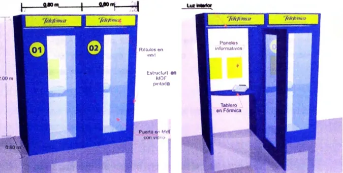 Figura 5.3  -Sistema aplicable para las cabinas publicas. 