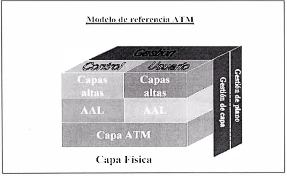 Fig. 2.4 Modelo de referencia A TM. 