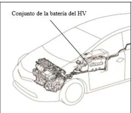 Figura   2.14 Ubicación del Conjunto de Batería HV de 201,6 V  Fuente: Toyota, 2012 Manual de despiece del auto híbrido