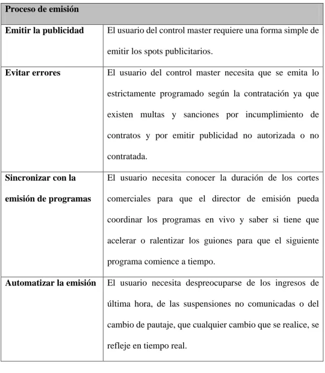 Tabla 2.2 Proceso de emisión de la publicidad  Proceso de emisión 