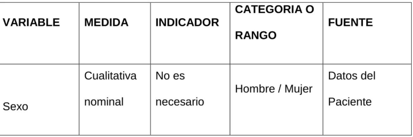 Tabla 7 Descripción de variables cualitativas y cuantitativas 