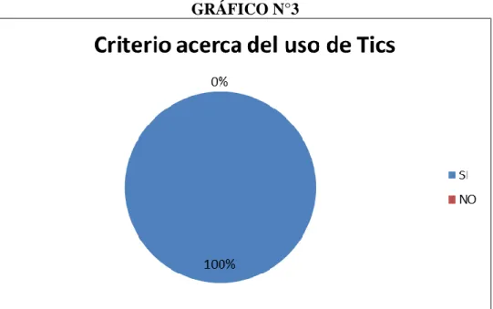 GRÁFICO N°3 