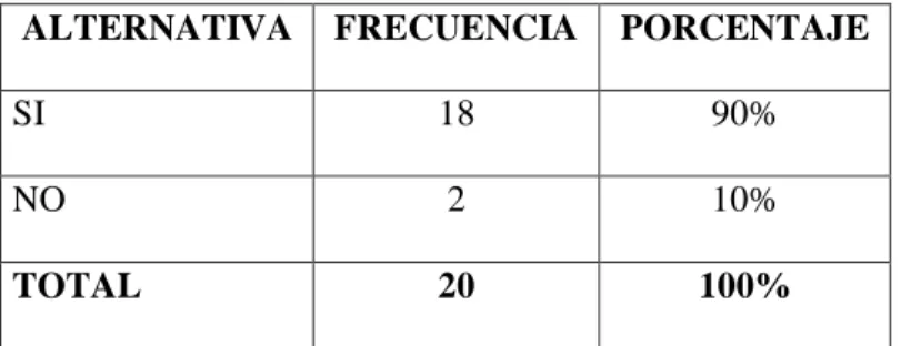 GRÁFICO N°4 