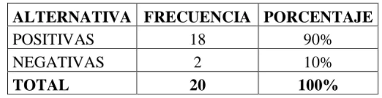 GRÁFICO N°5 