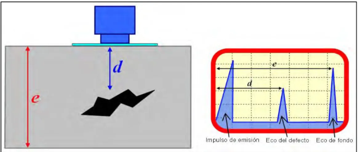 Figura 1.16: Representación A- scan. 