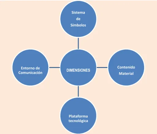 CUADRO  Nº  01:  COMPONENTES  ESTRUCTURALES  DE  LOS  MATERIALES  DIDÁCTICOS 