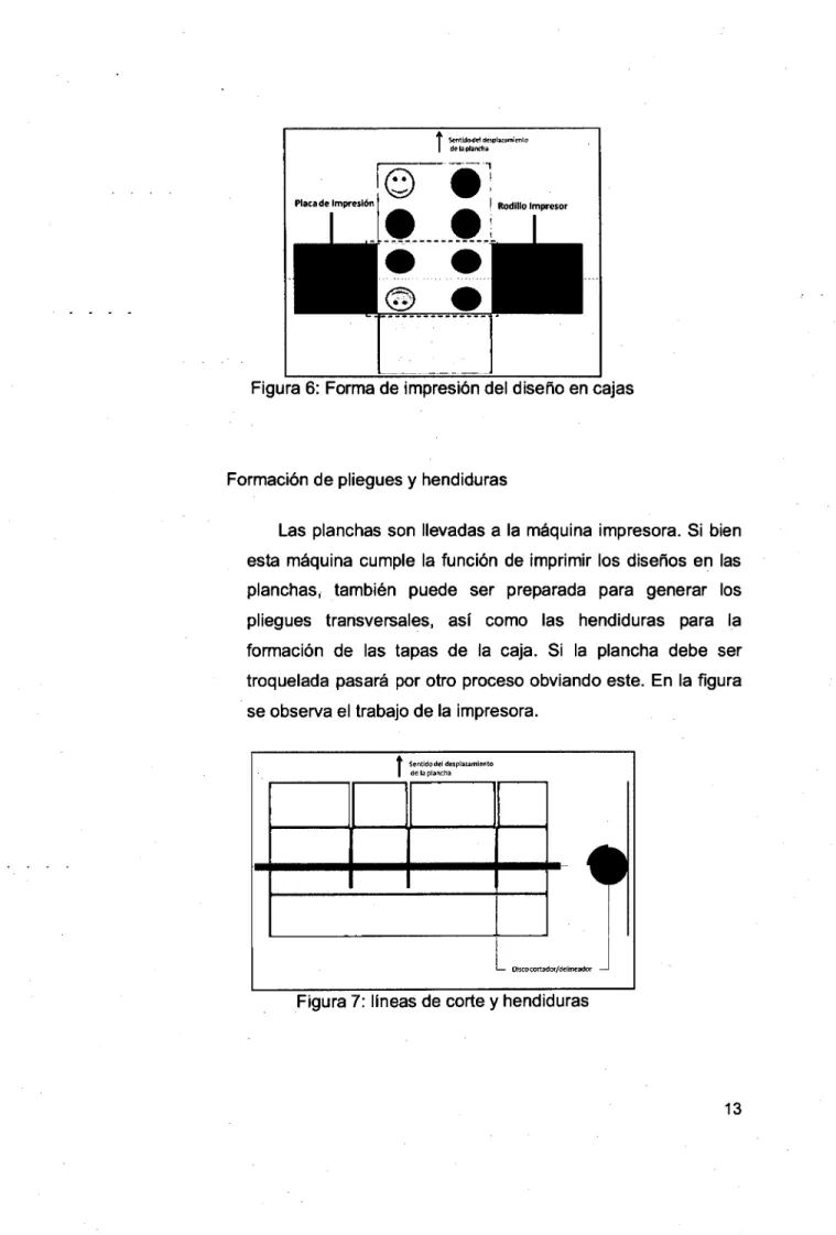 Figura 6:  Forma de impresión del diseño en cajas 