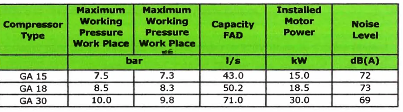 Tabla N° 2.1: Datos Técnicos 