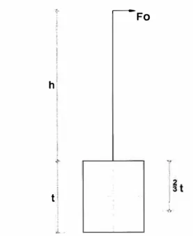 Fig 2.2 Cimentacion Tipo Monobloque Unico 