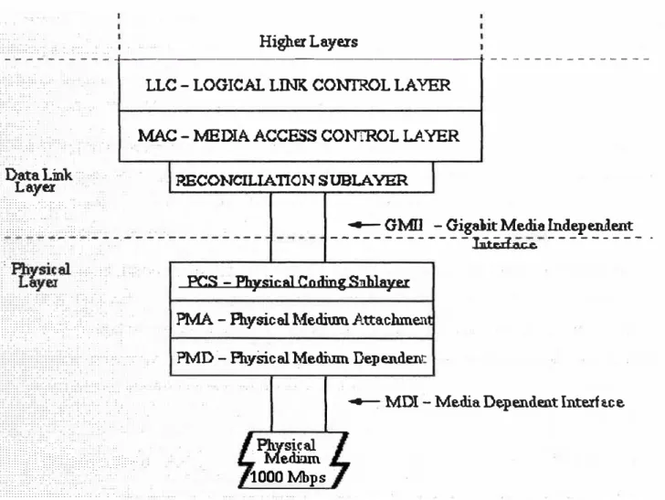 Fig. 3.11  Arquitectura del protocolo Gigabit Ethernet 
