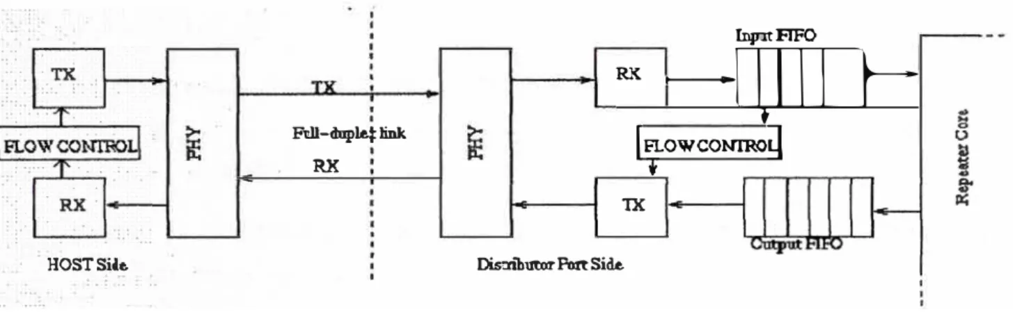 Fig. 3.12 Distribuidor de Buffer 