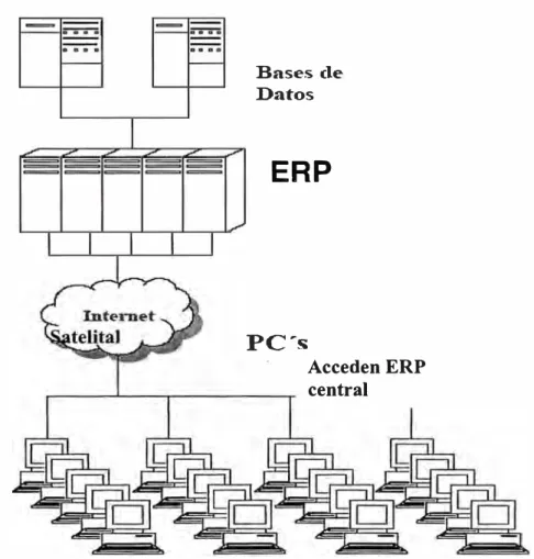 Figura 5.1 Esquema de Comunicaciones 