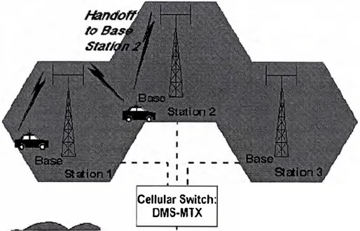 Figura 1.6  Hand-off entre dos celdas adyacentes  1.2.1 Tecnologías de Telefonía Celular [6) 