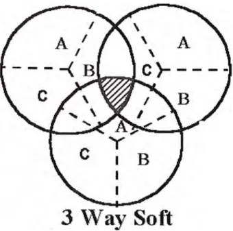 Figura  I. 16  COMA soft handover. 