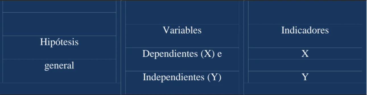 Tabla 1. Hipótesis, variables e indicadores 
