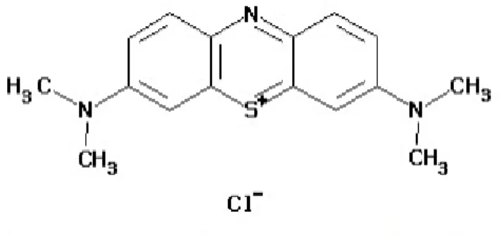 Figura 1: Estrutura molecular do corante azul de metileno.