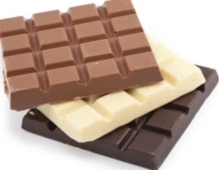 Figura 1. Ilustração dos chocolates ao leite (acima), branco (meio) e amargo (abaixo)