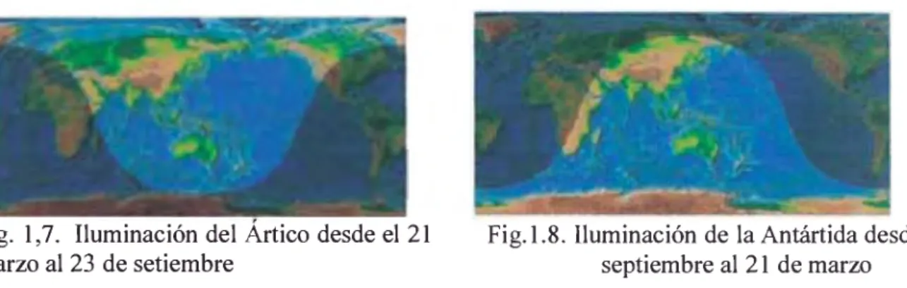 Fig.  1,7.  Iluminación del Ártico desde el  21  Fig.1.8.  Iluminación de la Antártida desde