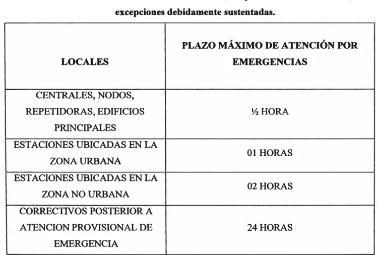 Tabla 1.1: Cada uno de los casos indicados, es aplicable a todas las zonas, salvo  excepciones debidamente sustentadas