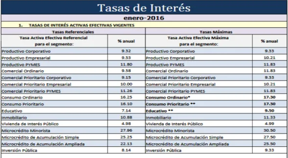 Cuadro N° 1Tasas referenciales de interés a enero 2016 