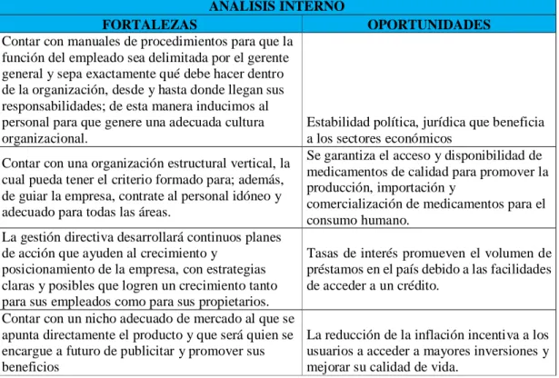 Tabla N° 1 Análisis FODA 