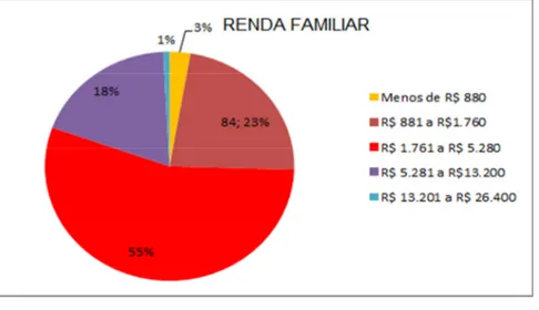 Gráfico 6 - Quantidade de pessoas que moram na mesma residência 