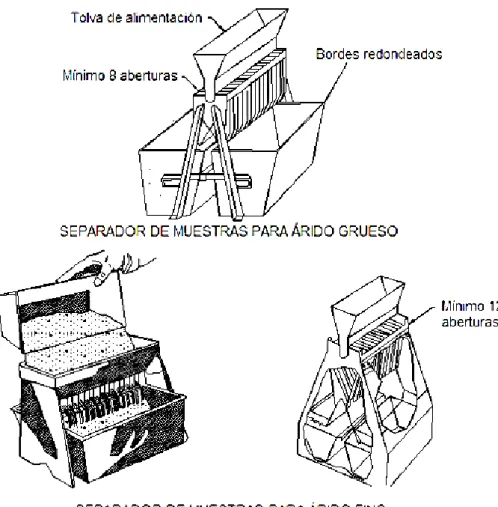 Figura  6 - Método Mecánico (Norma NTE INEN 2 566:2010) 