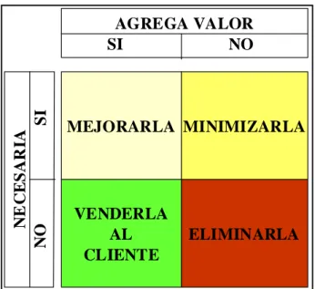 Figura 1. Diagrama de Valor. 