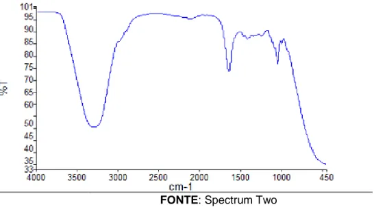 Figura 08: Espectro enxaguante B2 