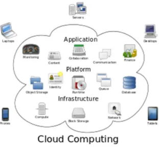 Gráfico 2. 7: Computación en la nube