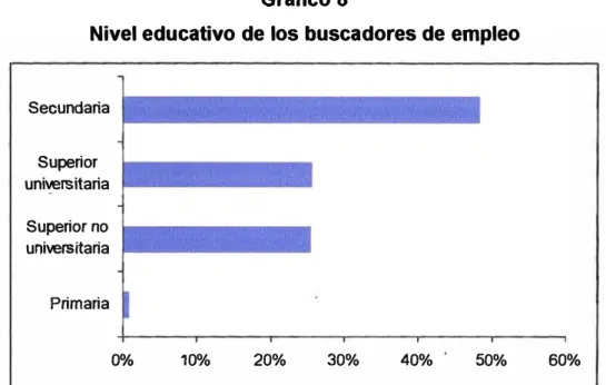 Gráfico 8 