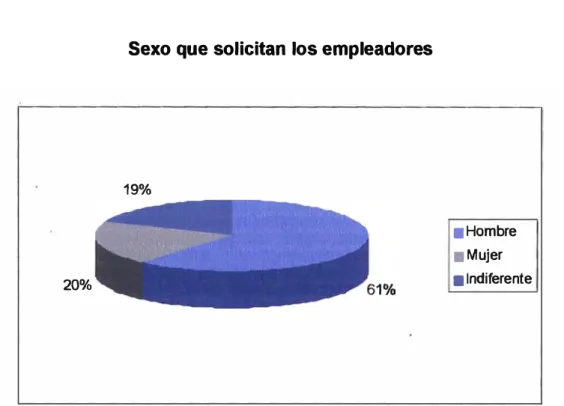 Gráfico 10 