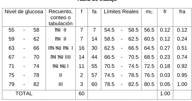 Tabla de trabajo 