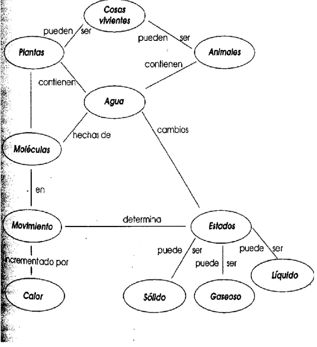 Figura 4.4. Mapa de conceptos 