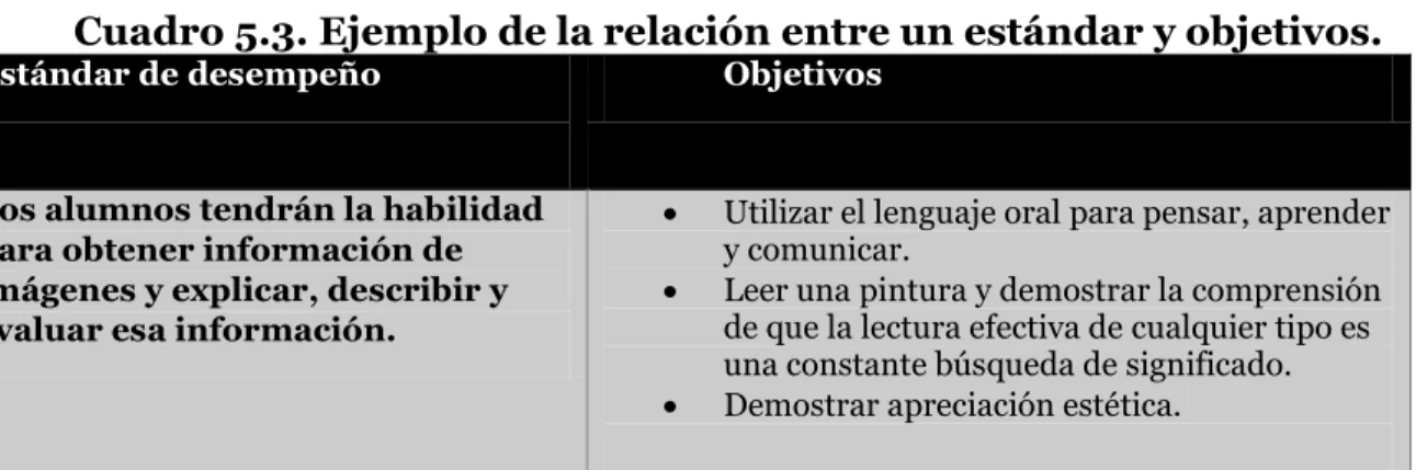 Cuadro 5.3. Ejemplo de la relación entre un estándar y objetivos. 