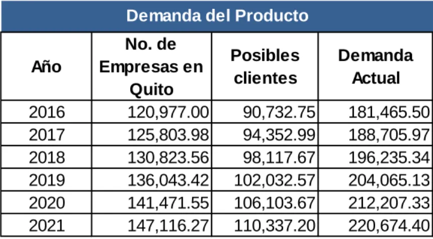 Tabla 12 Demanda de producto. 