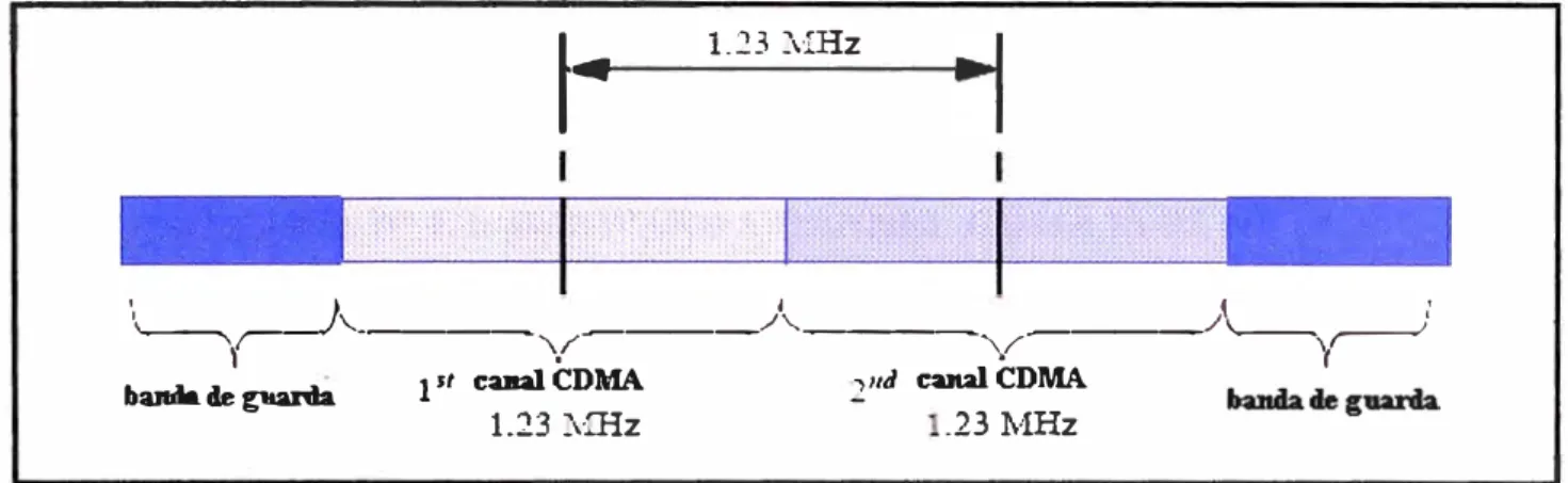 Fig. N º  1.1: ESPACIAMIENTO ENTRE PORTADORAS COMA [1] 