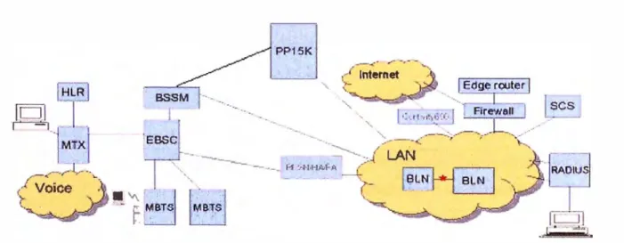 Fig. N º  1.4: DIAGRAMA DE LA RED CDMA2000-1X [2] 