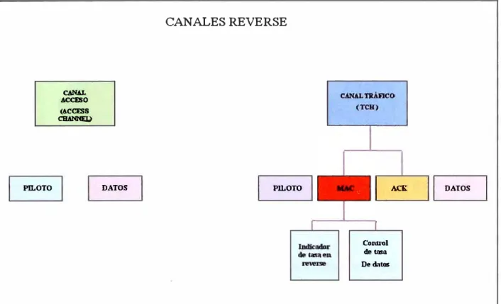 Fig. N º  1.12: CANALES REVERSE (3] 