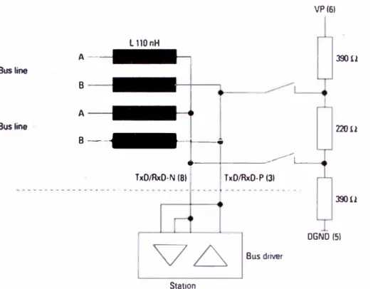 Figura 1.6 Diseño de un conector y terminación de un bus para velocidades  mayores a 1500 kbits/s 