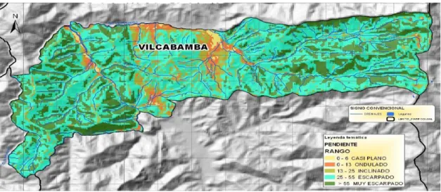 Tabla 2. Porcentaje de pendientes de Vilcabamba 